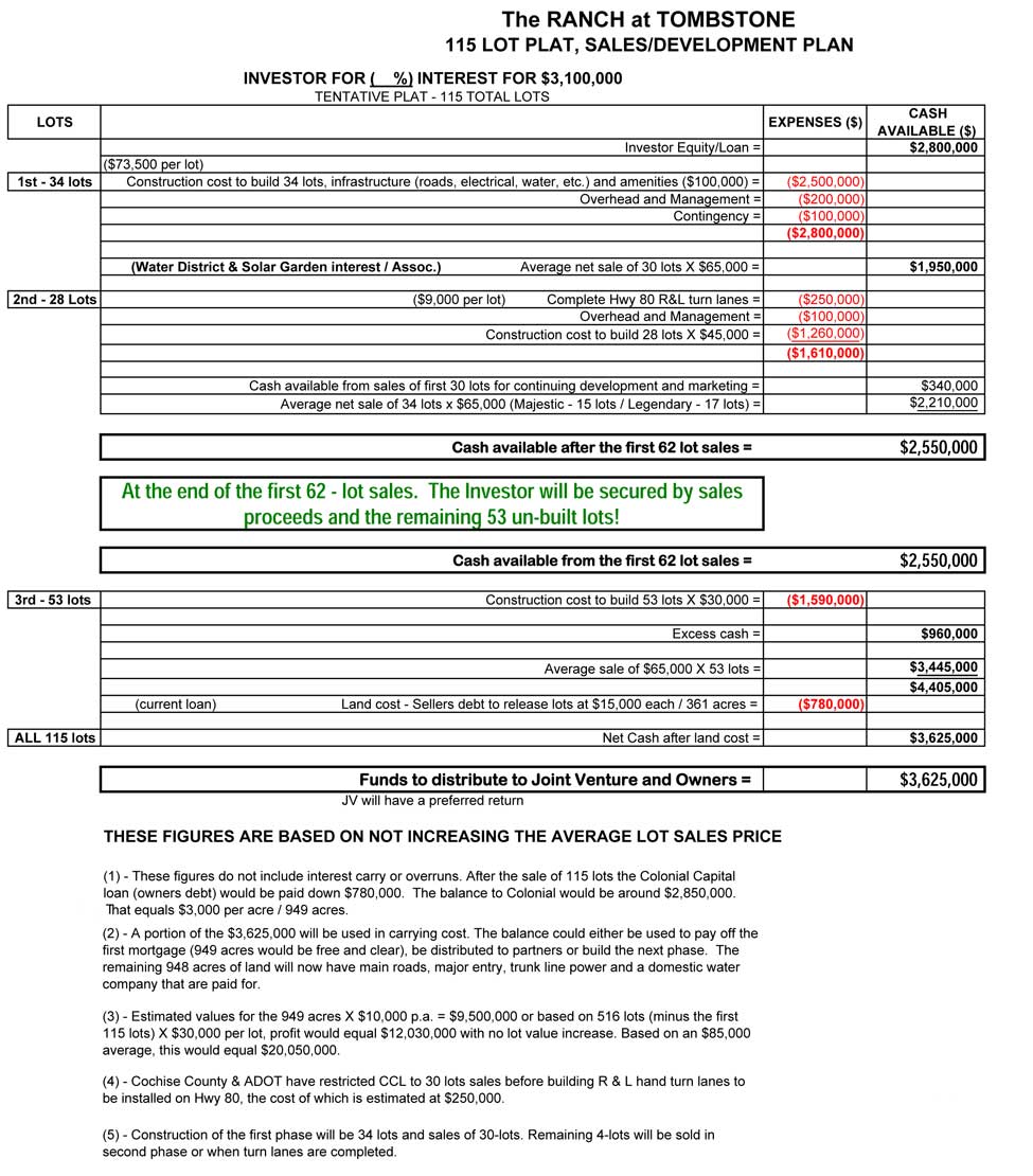 Development Plan